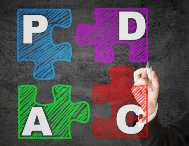 PDCA şeması
