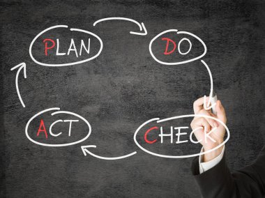 PDCA şeması