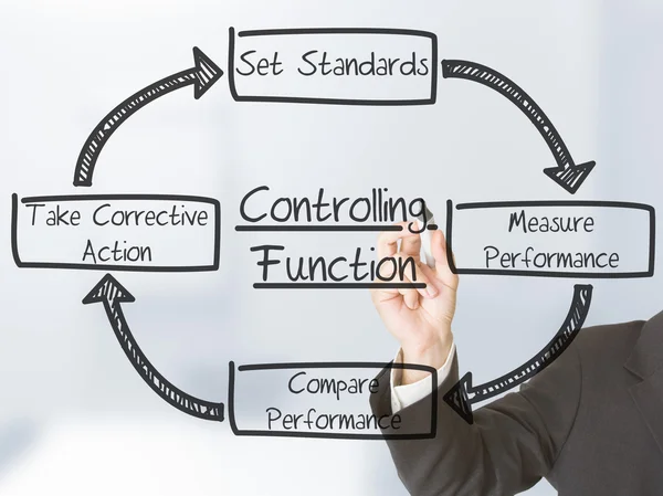 Funciones de control — Foto de Stock