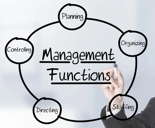 Management-Funktionen — Stockfoto