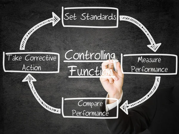 Funciones de control — Foto de Stock