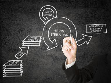 Scrum geliştirme şeması