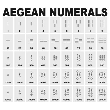 Projeniz için Ege rakamlarıyla vektör simgesi belirlendi