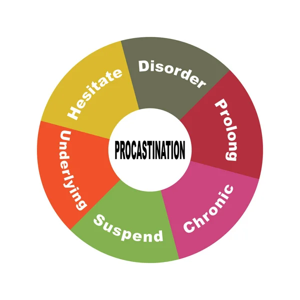 Procastination Metin Anahtar Kelimelerle Diyagram Kavramı Beyaz Arkaplanda Eps Izole — Stok Vektör