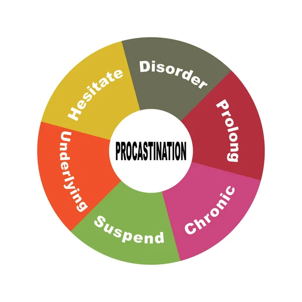 Concept Diagramme Avec Procastination Texte Mots Clés Eps Isolé Sur — Image vectorielle