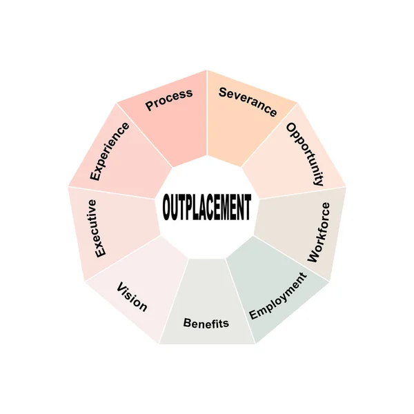 Conceito Diagrama Com Texto Outplacement Palavras Chave Eps Isolado Sobre — Vetor de Stock