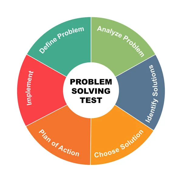 Diagram Concept Problem Solving Test Text Keywords Eps Isolated White — Stock Vector