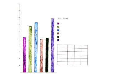 çizilmiş grafik grafik