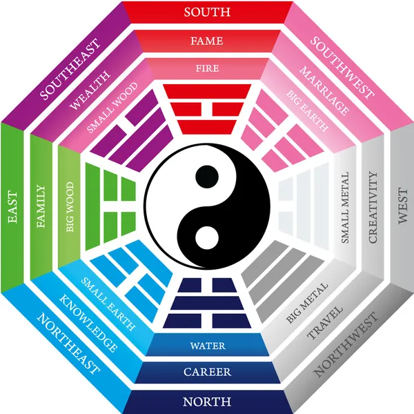 Feng _ shui _ bagua Vectores de stock libres de derechos