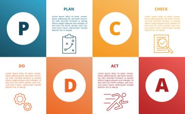 pdca planı bilgi grafikleri için eylem eylem yöntemi konsept şablonunu simge ve kare yerleşim vektörü ile kontrol eder