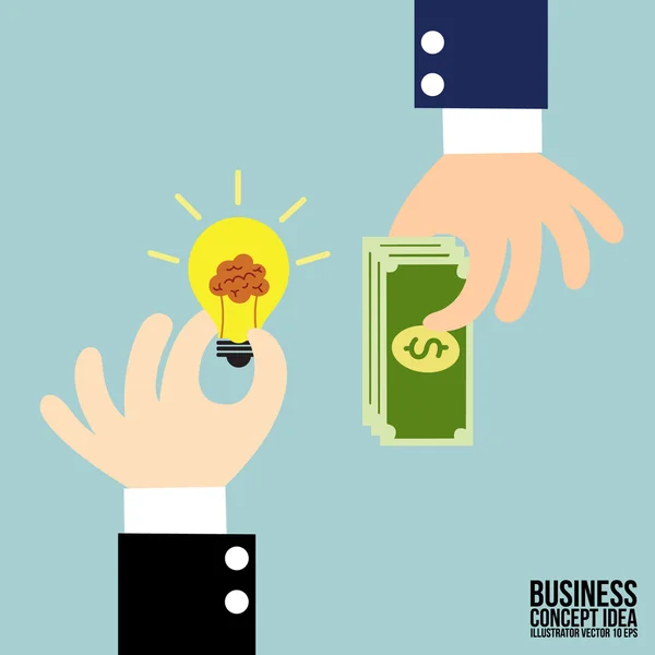 İş Ticaret