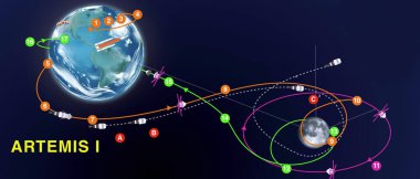 Artemis 1 Mission Map. Orion Spacecraft and Space Launch System Rocket. Elements of this image furnished by NASA