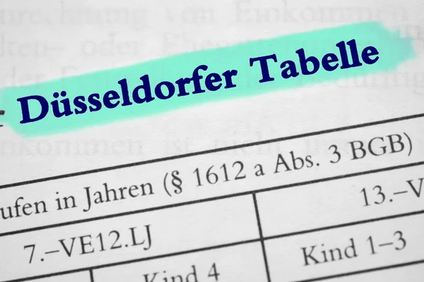 Duesseldorf tablosu - mavi yeşille işaretlenmiş metin