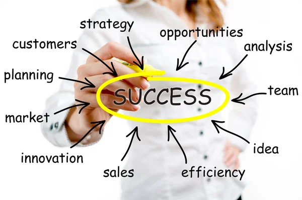 Success — Stock Photo, Image