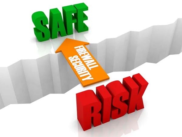 Firewall segurança é a ponte de RISK para SAFE. Conceito ilustração 3D . — Fotografia de Stock