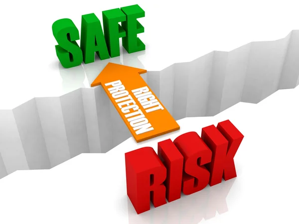 A proteção correta é a ponte de RISK para SAFE. Conceito ilustração 3D . — Fotografia de Stock