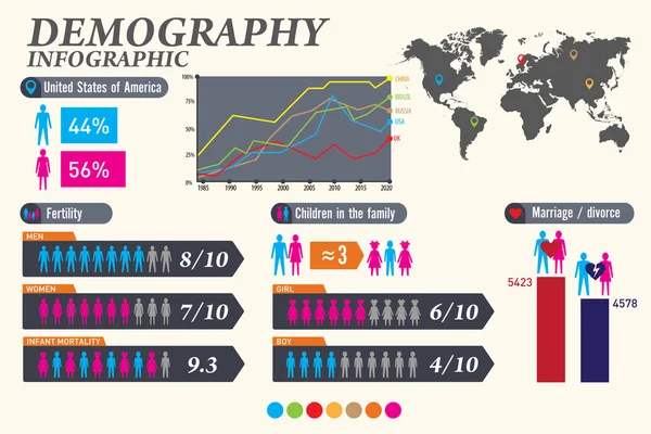 Infografías demográficas. Establecer elemento y estadística . — Archivo Imágenes Vectoriales