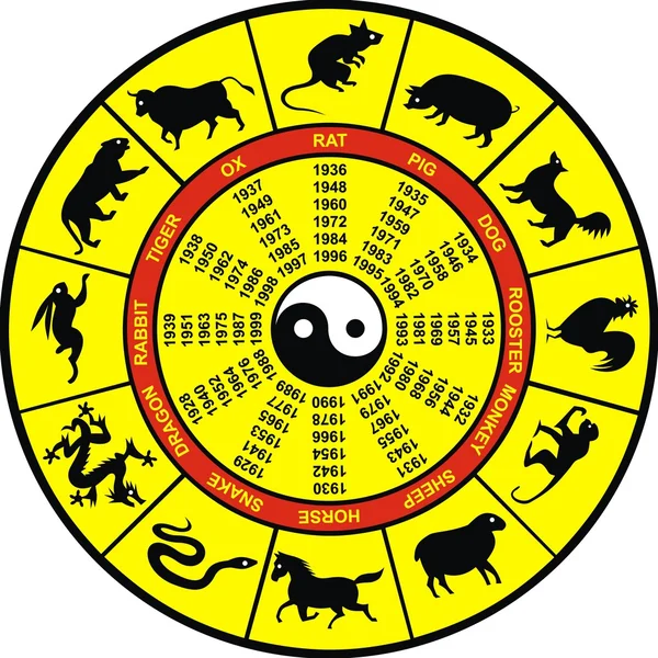 Zodiak Cina - Stok Vektor