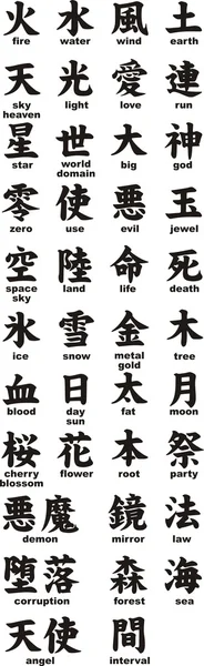 Kanji with translation — Stock Vector