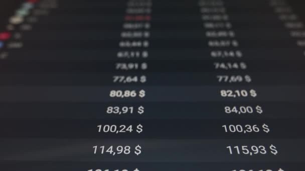 Écran d'ordinateur portable avec graphiques boursiers. Analyse technique et indicateurs fondamentaux des cotes boursières dans le terminal de négociation. Bougeoirs japonais et tickers d'entreprise. — Video