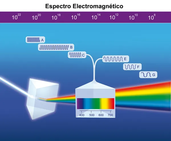 Espectro electromagnético — Fotografia de Stock