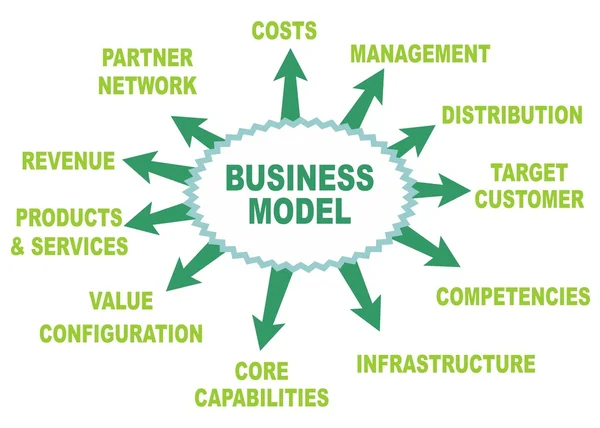 Üzleti modell — Stock Vector