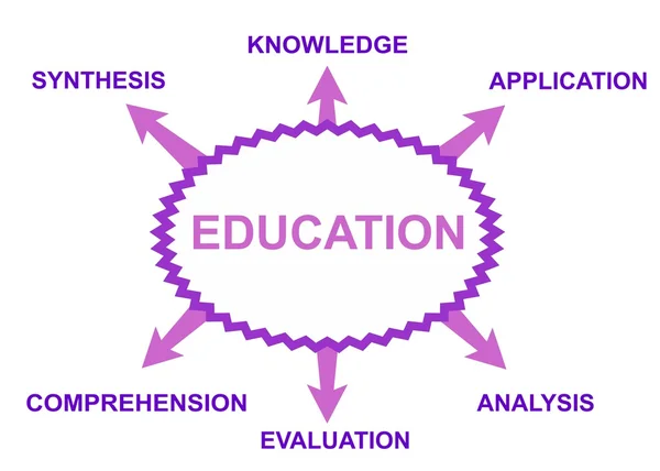 Temas de educación — Archivo Imágenes Vectoriales