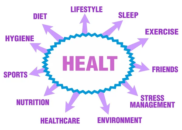 Концепція здоров'я — стоковий вектор