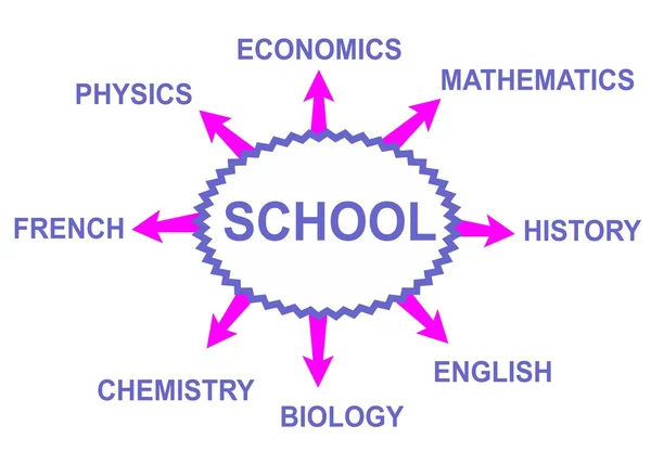 Middelbare school vakken — Stockvector