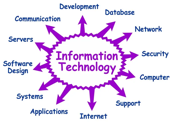 Az információs technológia — Stock Vector