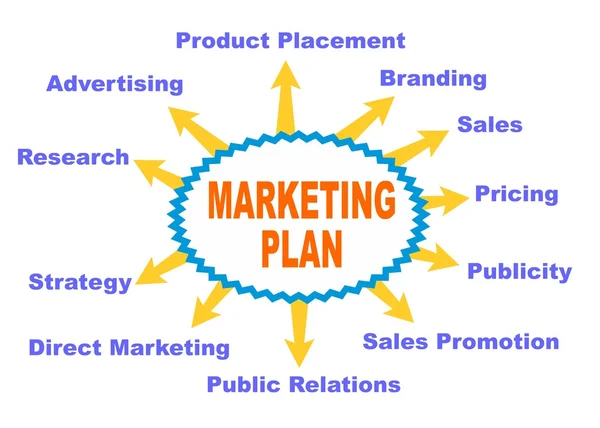 Planul de marketing — Vector de stoc