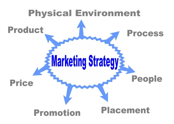 Estrategia de marketing — Vector de stock