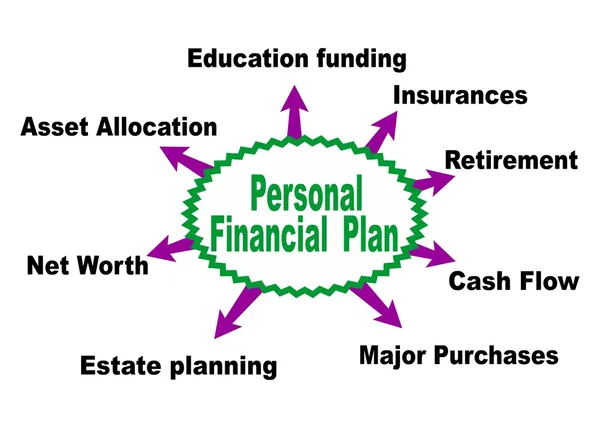 Personal financial plan — Stock Vector