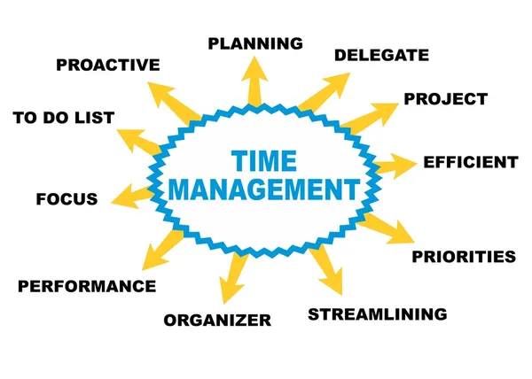 Time management — Stock Vector