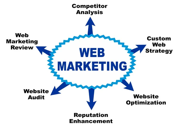 Webbmarknadsföring — Stock vektor