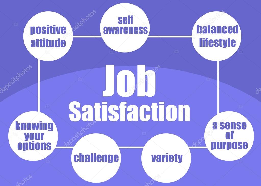 Job satisfaction concept