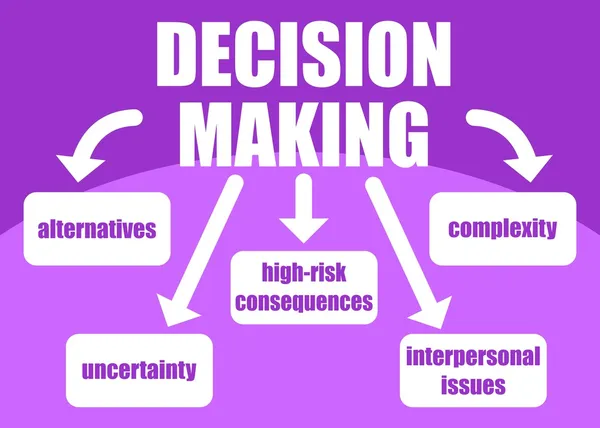 Decision making concept — Stock Vector