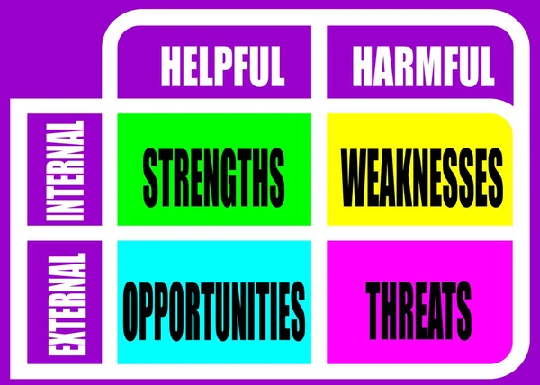 Strengths, weaknesses, opportunities, threats