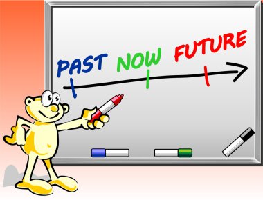 Past, present, future, time concept on whiteboard clipart