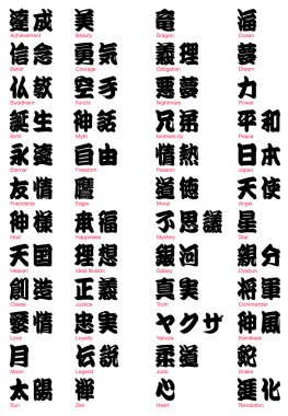 Japonca kanji ve dövme sözleri vol.2