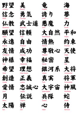 Japonca kanji, dövme sözleri