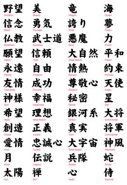 Japanese Kanji, Tattoo words clipart