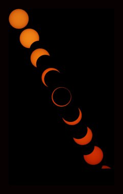 Annular Eclipse Composite clipart