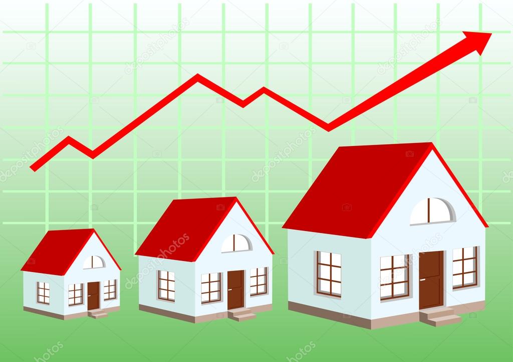 graph of growth in real estate prices