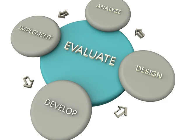 Software process cycle — Stock Photo, Image