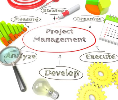 Project Management Flow Chart clipart