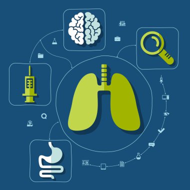 Medikal illüstrasyon