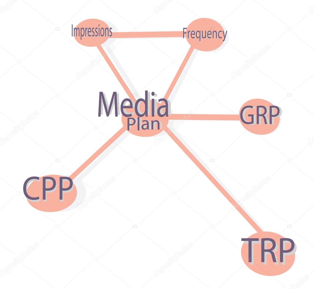 Media Plan. Media Planning Scheme with CPP, GRP and TRP for Print, TV and Internet