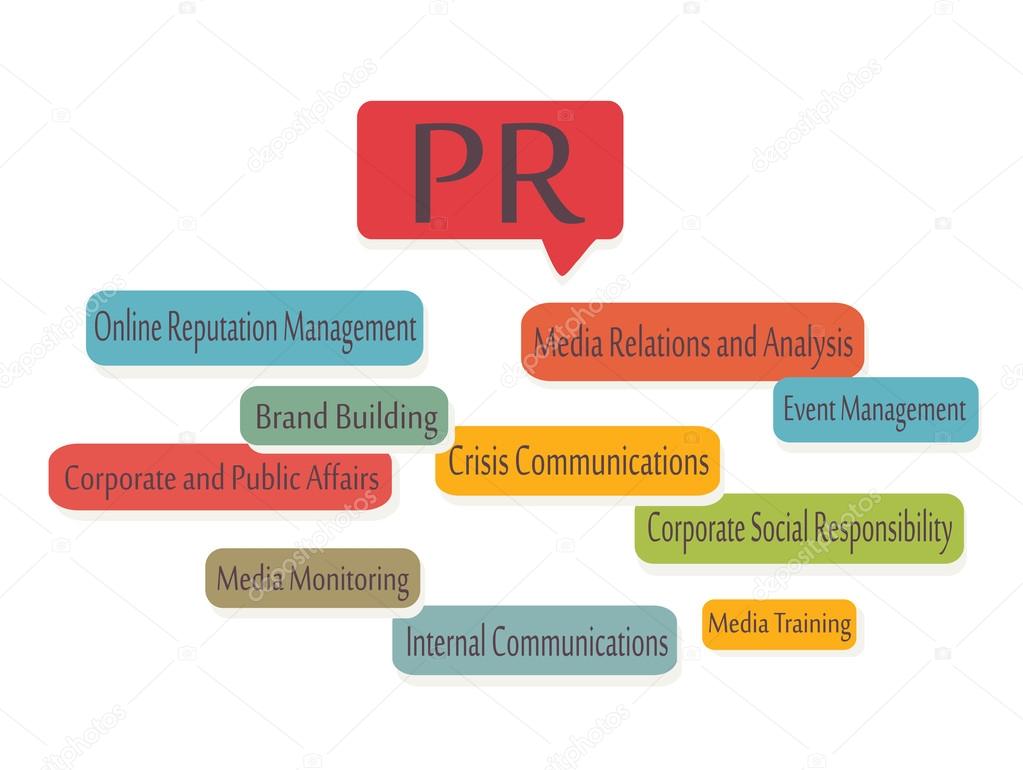 Public Relations. PR