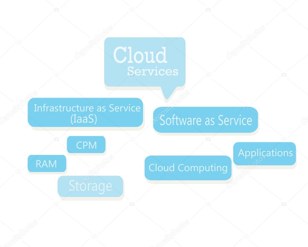 Cloud Services. IAAS, PAAS, SAAS